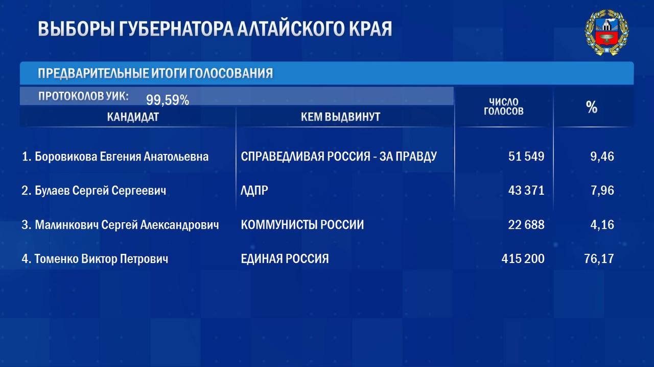 Выборы губернатора Алтайского края.